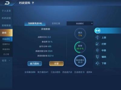 王者荣耀 KPL最高KDA超13.6，官方认证KDA多少才算不坑？一探信息面板背后秘密